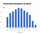 FRONTERA EFICIENTE