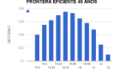 FRONTERA EFICIENTE