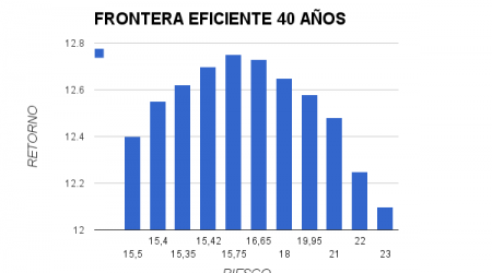 FRONTERA EFICIENTE