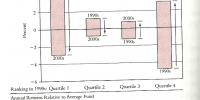 Reversion to the mean 2