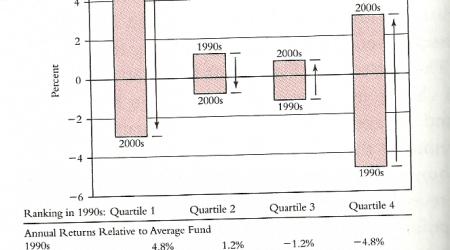 Reversion to the mean 2