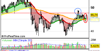 VANGUARD MSCI EUROPEAN ETF