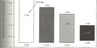 comisiones de los fondos de inversion