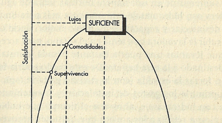 curva de satisfaccion