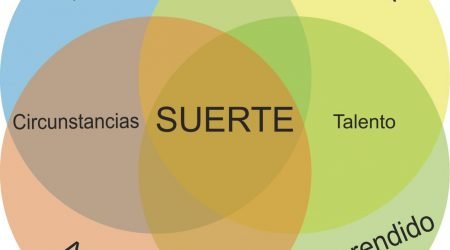 diagrama-de-la-suerte-bucay