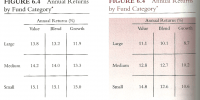 equity estyles 1 Returns