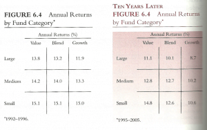 equity estyles 1 Returns