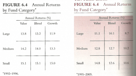 equity estyles 1 Returns