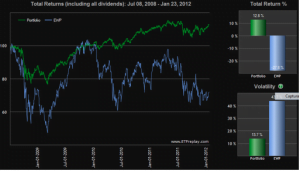 etf replay