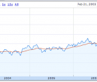 grafico dow 03-07