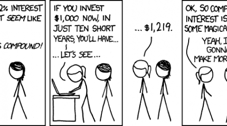 investing interest