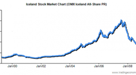 crisis islandia