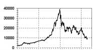 nikkei japon