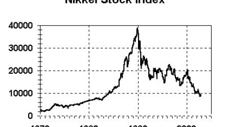 nikkei japon