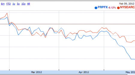 perm vs prpfx