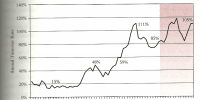 portfolio turnover