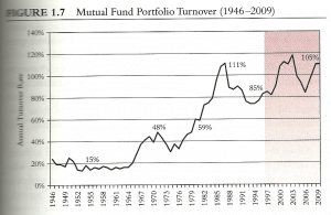 portfolio turnover