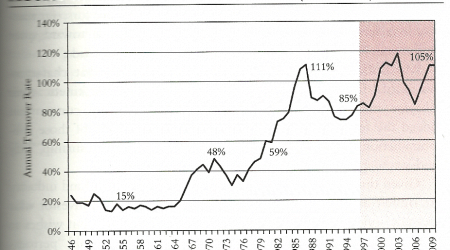 portfolio turnover