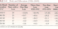 riesgo y allocation