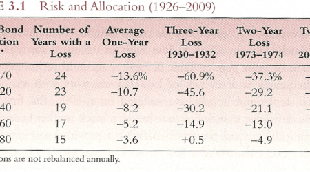 riesgo y allocation