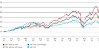 sp500 vs equal weight