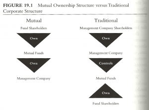 structure funds