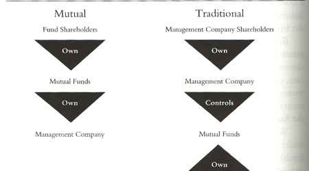 structure funds