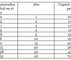 tabla interes compuesto 1