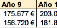 tabla pp vs fi