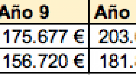 tabla pp vs fi