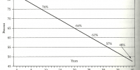 tirany of compounding