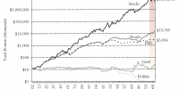 total real return