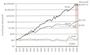 total real return