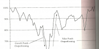 value vs growth