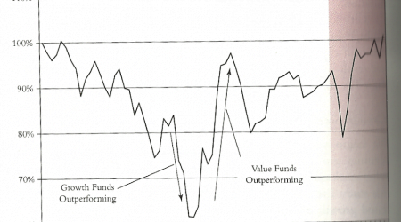 value vs growth