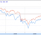 vanguard vig vs spdr sdy dividend