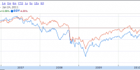 vanguard vig vs spdr sdy dividend