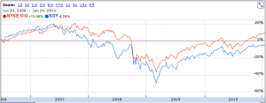 vanguard vig vs spdr sdy dividend