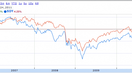 vanguard vig vs spdr sdy dividend