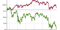 vs ibex a 2 años