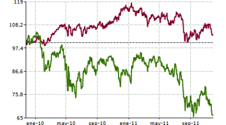 vs ibex a 2 años