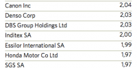 walter scott holdings